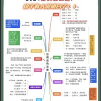 夏日必备！一篇让你省5000元的攻略——如何选择你的空调？请给自己一个舒适，凉爽的夏天