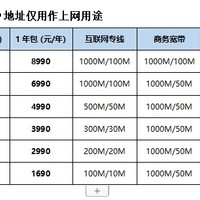 广州地区千兆商宽，商业地址报装，才169每月，299还有ipv4