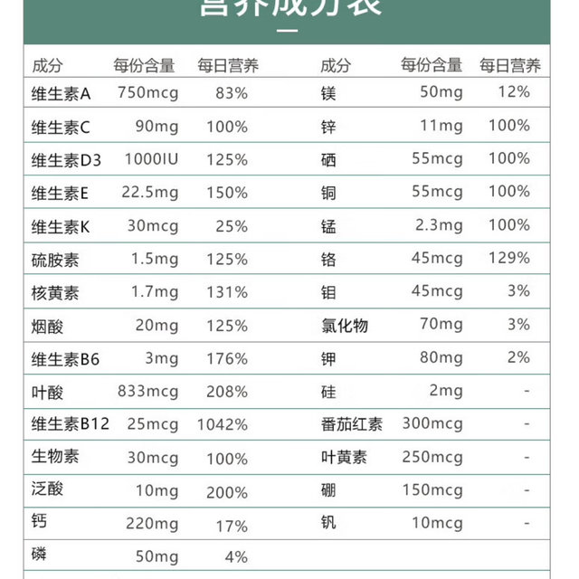 懂的来说说，为啥柯克兰的维生素含量这么高？