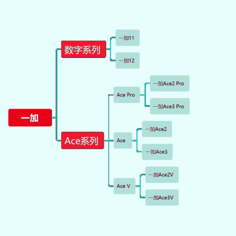 一加手机怎么样？现在一加手机哪一个型号最好？