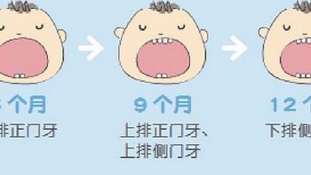 《宝宝出牙期，这些要点需谨记》 