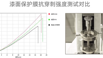 内行人说真话！关于隐形车衣基材,你真的了解吗？