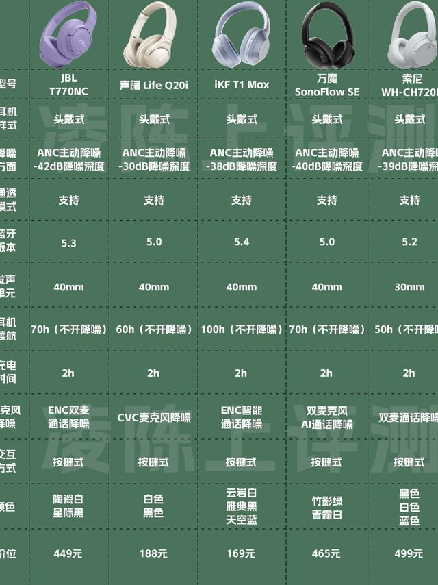 2024年高性价比头戴式降噪耳机选购攻略