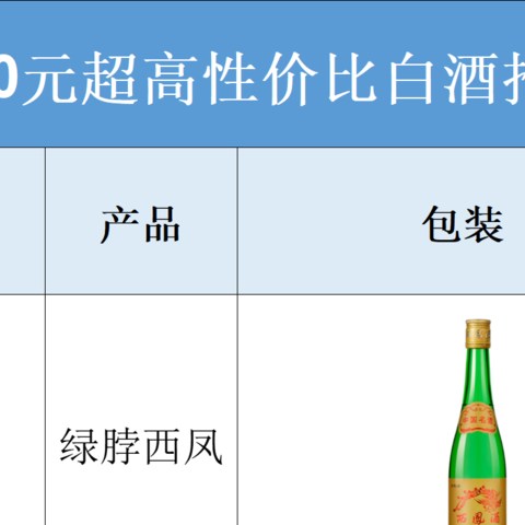 老酒鬼都在喝什么口粮酒？9款60元内口粮酒推荐！