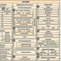 MT6989(天玑9300)芯片性能参数_MTK联发科5G处理器
