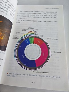 暑假阅读计划，硬核原始人