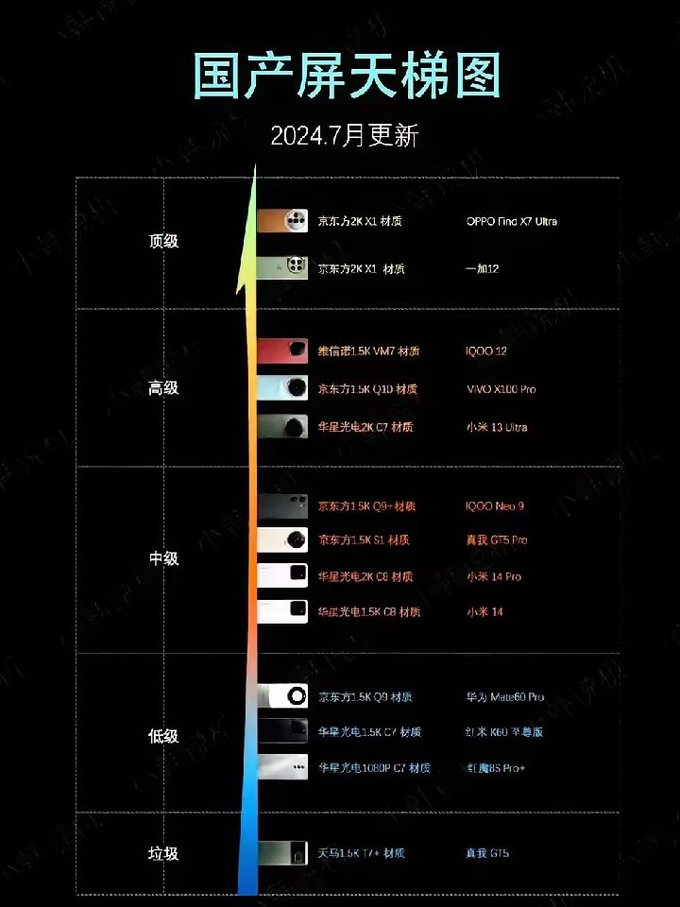 显示器天梯图2021图片