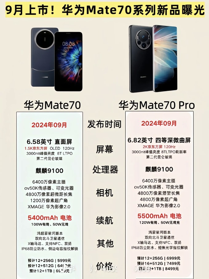 华为手机怎么样 预计9月发布,华为mate70系列参数,外观与上代变化不大