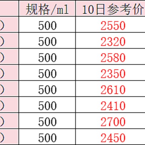 白酒价格继续脱轨、大面积倒挂！要怎么买酒？还有哪些酒值得买？