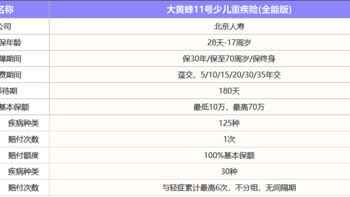 儿童重疾险怎么买合适多？哪款保障好，性价比高？