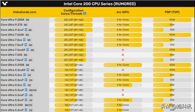 英特尔CPU