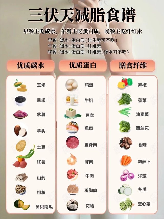 三伏天轻体计划，这么吃想不瘦都难（附一周食谱