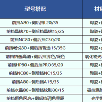 3000价位优质隔热膜推荐：为爱车选对“清凉护盾”！