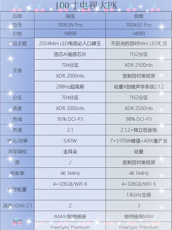 100寸电视机价格及图片图片