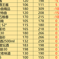 花少钱买好酒：2024年好酒精选，总有一款适合你！！（全程干货，建议收藏）