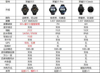 曾经的小米生态链是以游戏手机打天下的高手-在2024转战户外智能手表的黑鲨GS3拆箱笔记