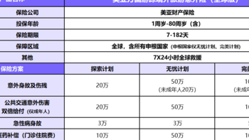 境外旅游必备！万国游踪旅游意外险，意外、疾病、物品损失都能保