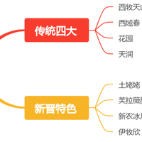 渴了喝奶，8款好喝的新疆牛奶推荐