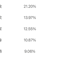 下载了7个软件，终于找到最实用的家庭记账软件了！