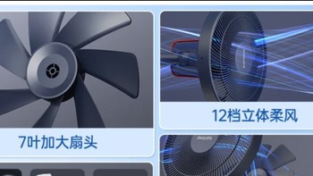 飞利浦（PHILIPS）电风扇落地扇家用七叶轻音台地两用立式APP智控电扇3D送风柔风节能大风量定时小风扇