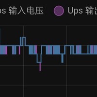 NAS家用性价比款UPS测试报告