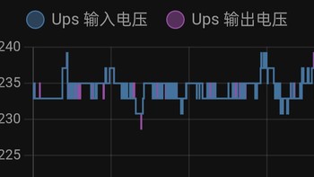 NAS家用性价比款UPS测试报告