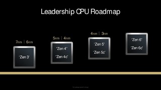 AMD Zen 5：性能暴涨40%，玩家们的终极Yes游戏体验来了吗？
