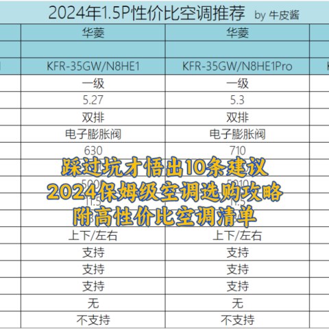 踩过坑才悟出10条建议，2024保姆级空调选购攻略，附高性价比挂机和柜机空调清单