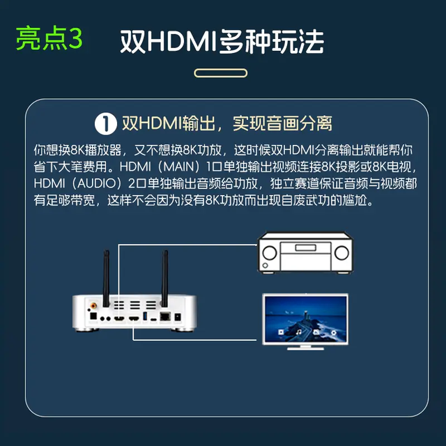 8K播放器的3个必选功能
