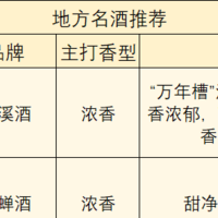 不输大牌的地方好酒，11款高性价比白酒推荐!