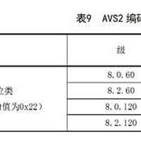 【存档】广电总局发布AVS2 4K超高清编码标准：海思、兆芯参与制定