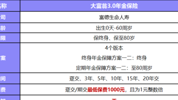 延迟退休？这款年金险最早40岁可领年金，助力提前退休不是梦