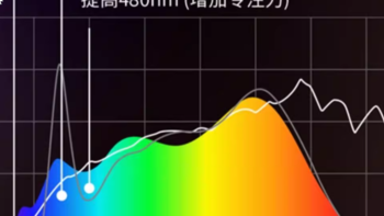 2000元买的护眼台灯，感觉被收智商税了，护眼台灯什么品牌最好？