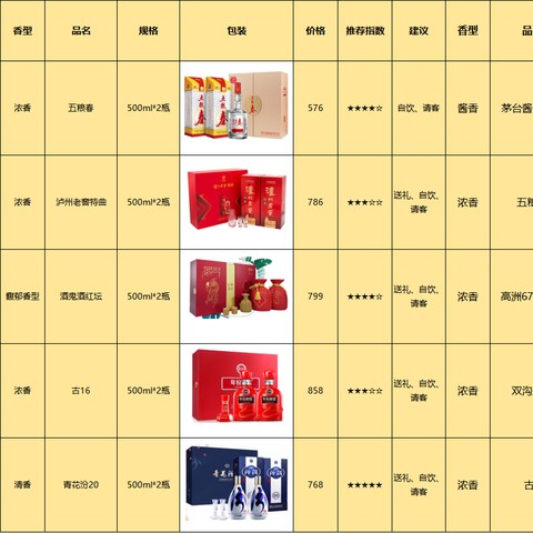 2024上半年白酒行情盘点：去库存任务重，超半数白酒都在下跌，下半年仍以跌价为主？