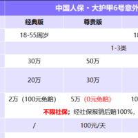 2024成人意外险优选！中国人保大护甲6号意外险旗舰版，性价比高