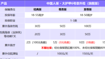 2024成人意外险优选！中国人保大护甲6号意外险旗舰版，性价比高