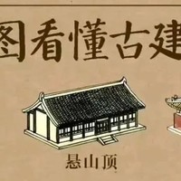 探秘屋顶上的秘密！古建筑屋顶之美（一）