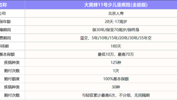 预定利率3.0%或将下调，大黄蜂11号（全能版）要不要及早入手？