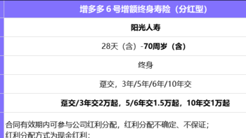 分红型寿险哪款好？增多多6号保单利益超3.8%，千亿保司实力强