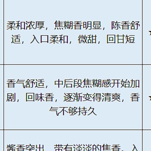 最近喝的10款酱香白酒横评，购酒指南分享