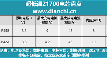 不惧严寒的极致性能，超低温21700电芯盘点