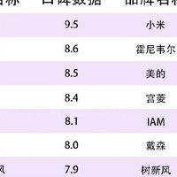 空气净化机有什么危害：产品二次污染的危害要注意！！！