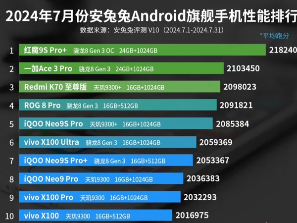 哪款安卓手机性能最强？