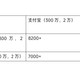 车险太贵，为了省钱打算去隔壁省买