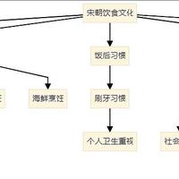 不要在深夜看的书：一份和美食有关的书单