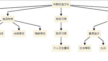 不要在深夜看的书：一份和美食有关的书单