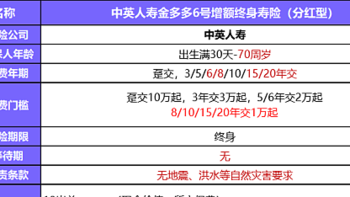 预定利率3%分红型寿险，这款大保司、利益高、分红好，或将调整？