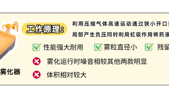 只买对的不买贵的！有娃家庭必看！不同类型雾化器该怎么选？