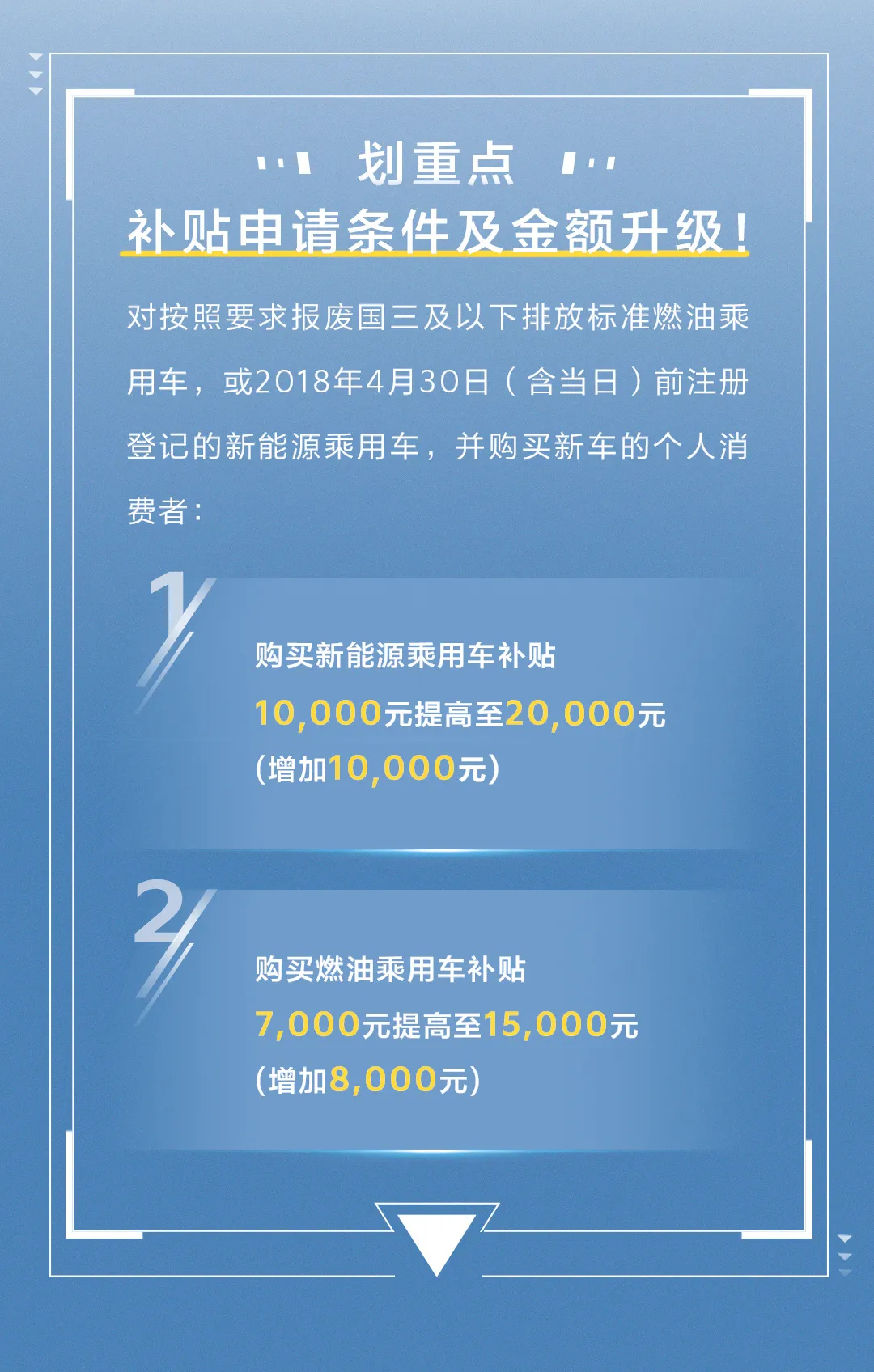 起亚发布8月购车新政策,置换补贴再升级至高可领2万元