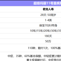 8月成人重疾险榜单，超级玛丽11号保障、性价比排前列